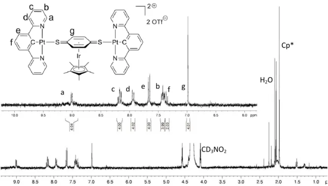 Figure II.11 Spectre RMN  1 H (CD 3 NO 2 , 300 MHz) du compose 5. 