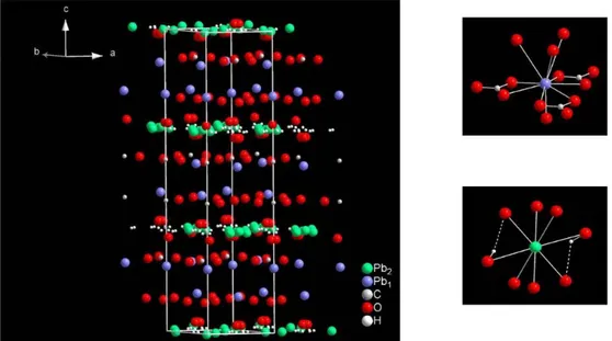 Figure III-1. Structure de l’hydrocérusite déterminée par Martinetto et al. (Martinetto P