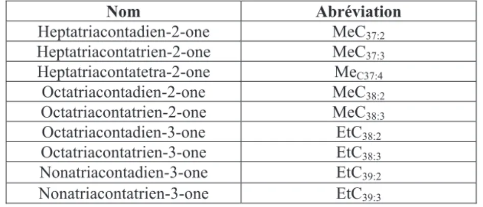 Table 1-1. Noms et abréviations des alcénones les plus communes. 