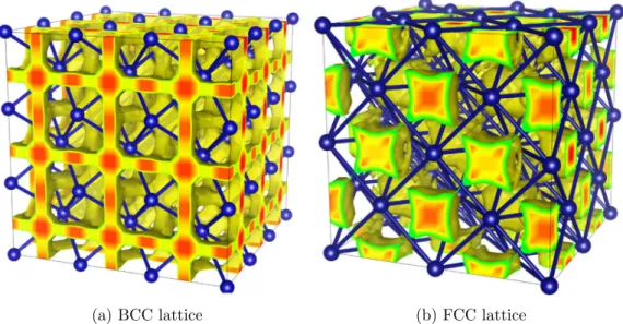 Figure 5.1: Isosurfaces of constant hydrogen density in a SI phase. Taken from [? ]