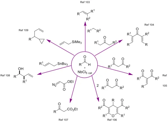 Figure I.5. Utilisation de NbCl 5  comme catalyseur pour l’activation d’aldéhydes 