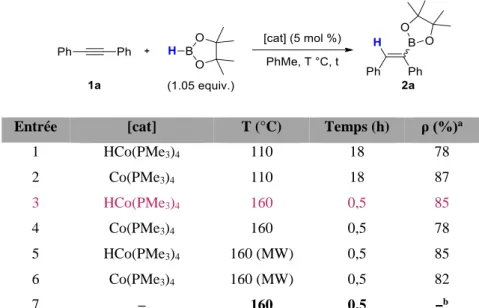 Tableau III.1. Optimisation de l’hydroboration d’alcynes catalysée par  [Co(PMe 3 ) 3 (R)] 