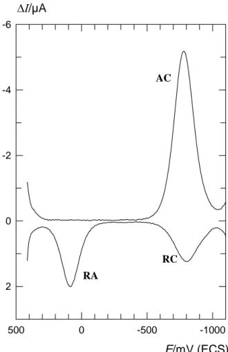 Figure 9  E/mV (ECS)-1000-5000500ΔI/µA-6-4-202ACRCRA