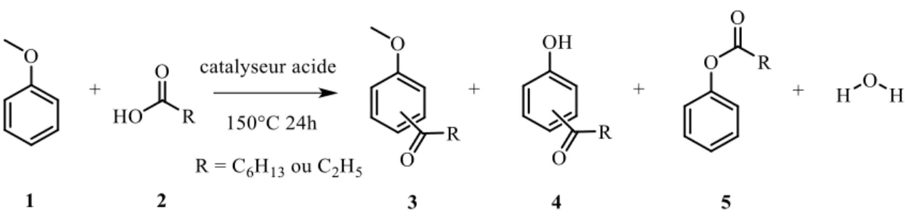 Figure 29 : acylation de Friedel-Crafts entre anisole et acide carboxylique 