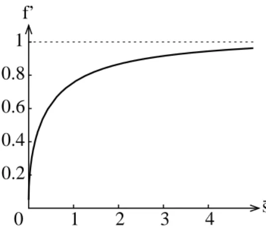 Fig. 9.2  A simple function f ′ (s) reproducing the MOND dynamics for small s (i.e., large distances) and the Newtonian one for large s (i.e., small distances).