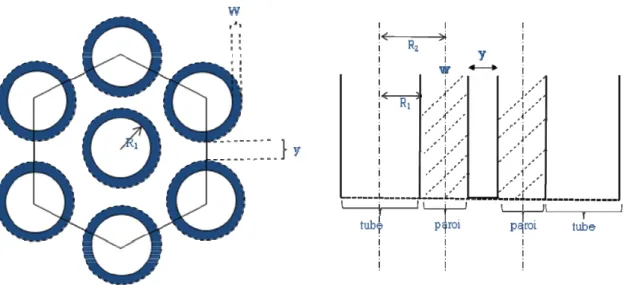 Fig 3 : Modèle géométrique utilisé pour calculer les caractéristiques géométriques d’une  couche nanotubulaire