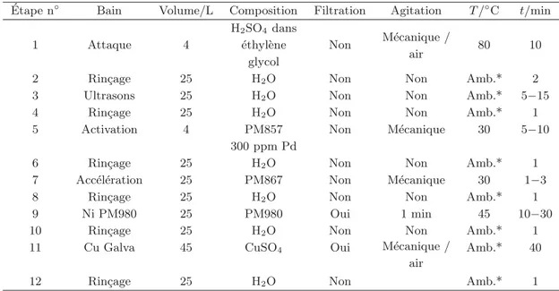 Table 1. Pre-treatment conditions for the diﬀerent kinds of plastic according to Birkmaier et al