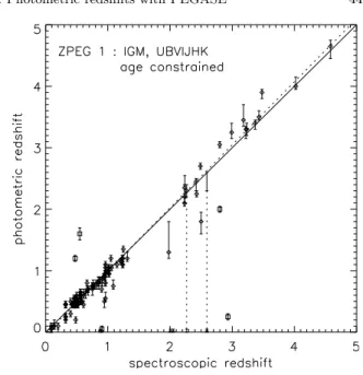 Fig. 1. The test of coherency on the z = 0.989 and 5 Gyr old galaxy: darker grey zones correspond to lower χ 2 values in the age – z plane