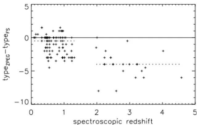 Fig. 4. Comparison of our spectral type estimates to FSLY’s.