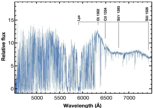 Fig. 1.7: spectre d’un système DLA. Ici le quasar PSS0209+0517 est situé à z ∼ 4.17 et un certain nombre de raies d’absorption se trouvent à un même redshift z abs ∼ 3.86 et sont marquées sur la ﬁgure (Wolfe et al