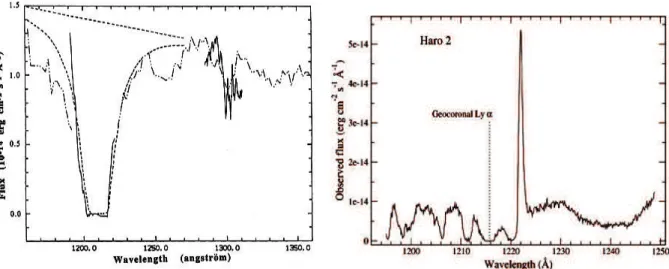 Fig. 1.16: Le paradoxe observationnel dans les galaxies bleues compactes locales.