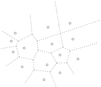 Fig. 1.2 – Diagramme de Vorono¨ı (exemple en dimension 2).