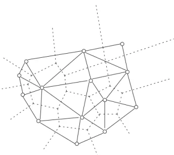 Fig. 1.4 – Une triangulation de Delaunay (exemple en dimension 2).