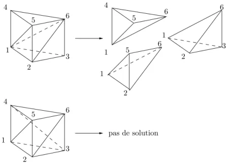 Fig. 1.6 – Prisme triangulaire et poly`edre de Sch¨ onhart non triangulable.
