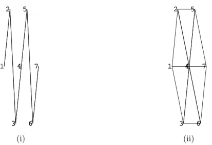 Fig. 2.20 – Contrainte non fortement Delaunay-admissible. (i) : contrainte initiale, (ii) : trian- trian-gulation de Delaunay.