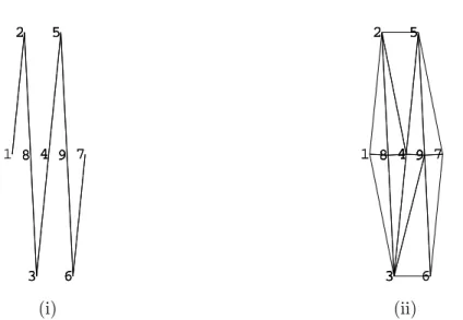 Fig. 2.21 – Contrainte fortement Delaunay-admissible. (i) : contrainte red´efinie, (ii) : triangu- triangu-lation de Delaunay.
