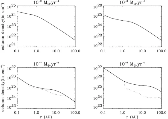 Figure 2. Column density, in cm 2 2 , of the whole disc (solid lines) and of the active zone for Re M;crit ¼ 100 (dotted lines)