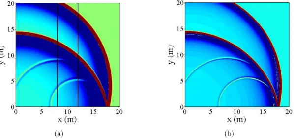 Figure 2.13 – Simulation de la propagation au-dessus d’une surface absorbante travers´ ee par une surface r´ efl´ echissante : (a) Cartographie temporelle FDTD ; (b) Cartographie temporelle TLM.