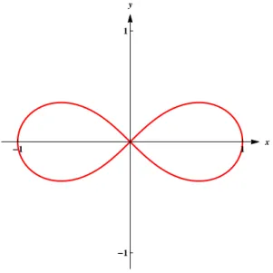 Figure 1 – La lemniscate de Bernoulli