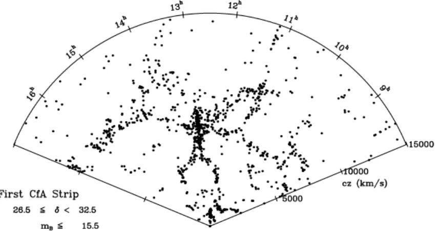 Figure 1.4: The second CfA survey. Image credit: The Smithsonian Astro- Astro-physical Observatory (de Lapparent et al., 1986).