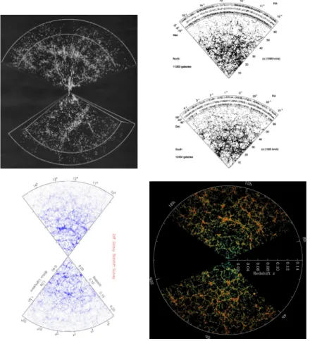 Figure 1.6: From left to right, upper row: CfA-SSRS2 (da Costa et al., 1994) joint map, the LCRS (Shectman et al., 1996); lower row: the 2dF survey (last release, image credit 2dF Galaxy Redshift Survey) and the SDSS results (image credit: Sloan Digital Sk