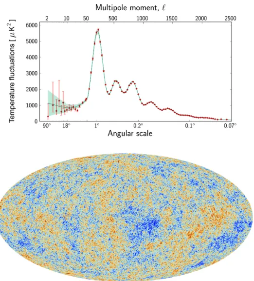 Figure 1.8: The Planck results: top panel illustrates the perfect agreement of the standard model of Cosmology with the observational data from the temperature release of the Planck satellite; bottom panel shows the cosmic microwave background radiation ma