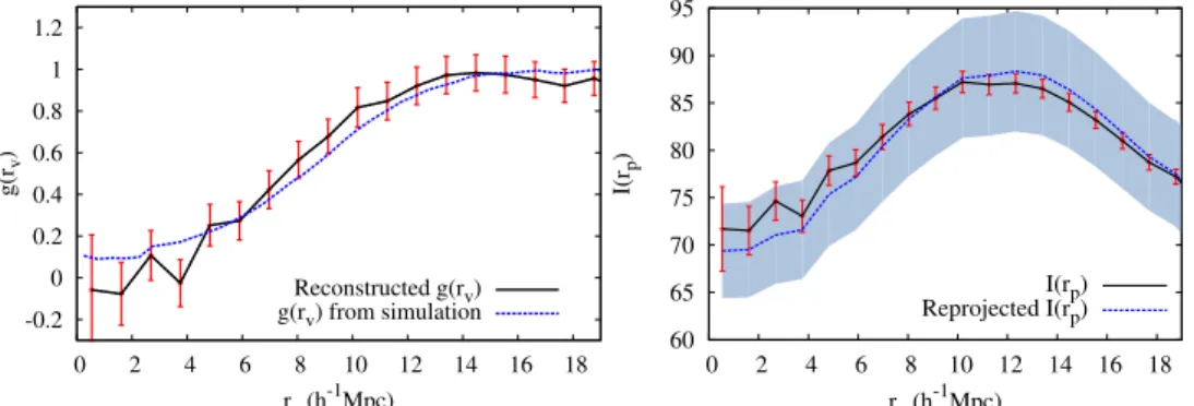 Figure 4.6: Left panel: The polynomial reconstruction matches the spherical proﬁle from simulation within the error bars (except for the inner part of the proﬁle, as discussed in Section 4.3)
