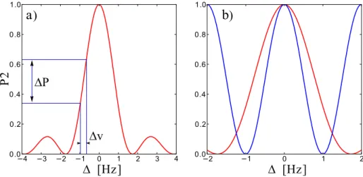 Fig. 1.2 a) shows the dependence of the measured atomic state on the detuning of the LO