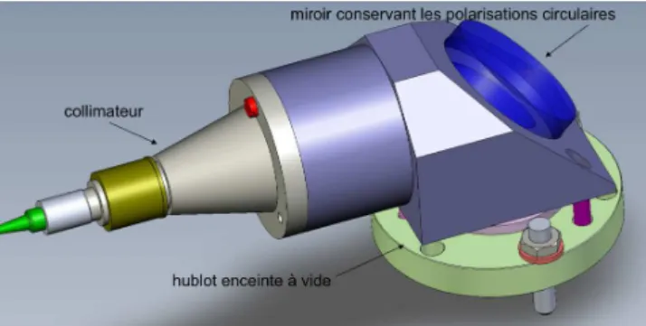 Figure 2.2 : Exemple d’un renvoi d’angle permettant amenant les faisceaux de PMO-3D ` a l’enceinte ` a vide