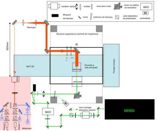Figure 2.10 : Sch´ema de l’agencement des faisceaux Raman et laser cr´eant le r´eseau.