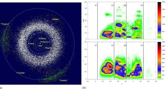Figure 1.2: a) The position of asteroids in the inner part of the Solar System (Source: http://en.
