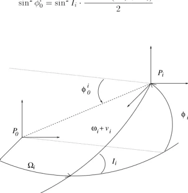 Fig. 2.1 { Relation entre la latitude du corps central  i 0 et les angles ! i v i I i .