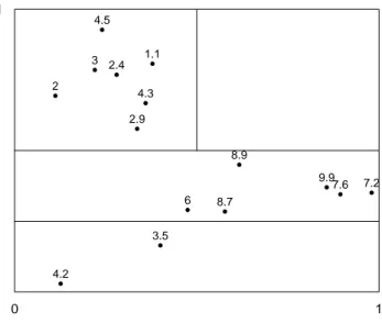 Figure 1.2 – Un arbre centré de niveau 2