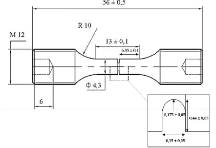 Figure II.B.2 – Dimensions (mm) des éprouvettes M12 utilisées pour les essais de fatigue et relaxation