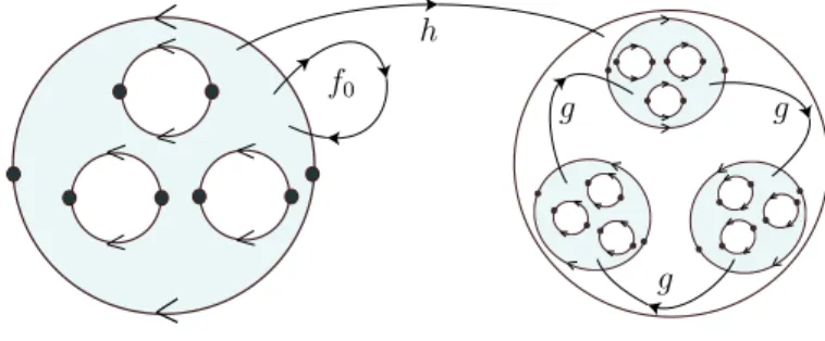 Figure 4. Une renormalisation avec n = 3.