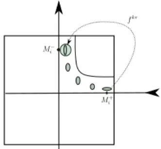 Figure 5. Une transition « presque linéaire »