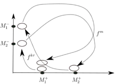 Figure 8. la construction pour N = 2.