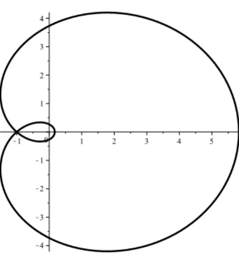Figure 3: Region ( R < 0) containing the roots of Alexander polynomials of two-bridge links.