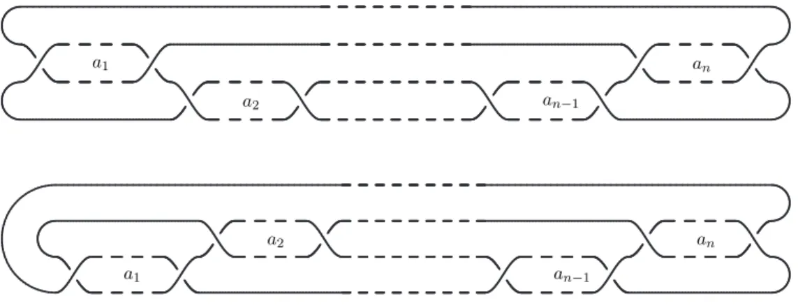 Figure 1: Conway’s normal forms ( n odd or even)