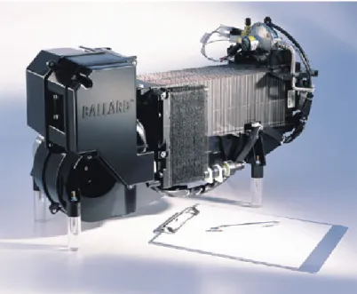 Figure 1.13 : Module de pile à combustible 1,2 kW Nexa par Ballard Power Systems [Bal]