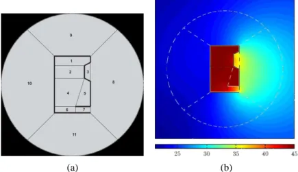 Figure 1.1: The WBM example 2D exterior acoustics. Computation of a sound field [73]: (a) Subdivision of the problem domain, (b) Sound pressure levels