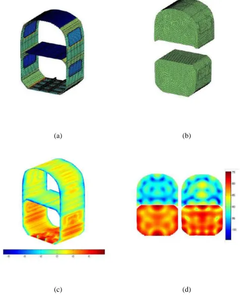 Figure 1.5: SmEdA analysis on TGV Duplex [82]: (a) Structure of the train section, (b) Two acoustic volumes, (c) Distribution of energy deformation at 315 Hz, (d) Distribution of total energy in the acoustic cavities at 315 Hz