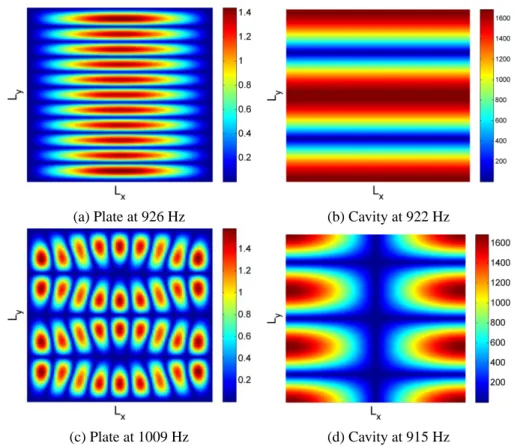 Figure 2.11: Subsystem modeshapes at the coupling surface in 1 kHz band: (Top) Mode couple (3,8) (high β W 12 and β 12ω marked in circles in Fig