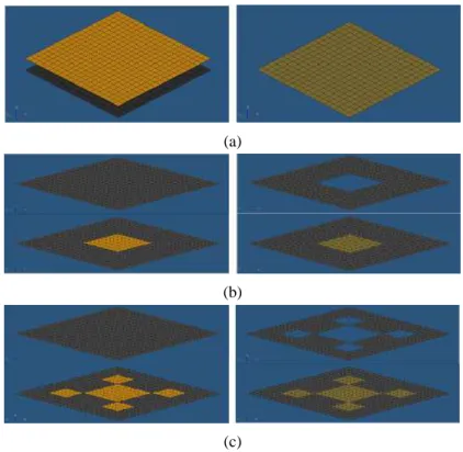 Figure 3.4: FE mesh models of the aluminum plates treated with PVC layers (Left: double layer models, Right: equivalent models): (a) Full coverage (3 mm, 100 %), (b) Patch configuration 8 (3.6 mm, 11 %), (c) Patch configuration 10 (3.6 mm, 22 %) PVC arrang