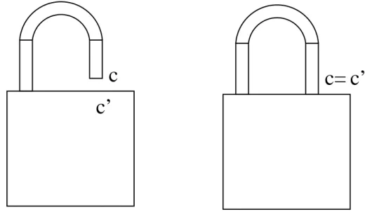 Fig. 2.1 - Exemple connu de Couplage Interne (en un point) On va suivre la m^eme demarche que pour les couplages externes.