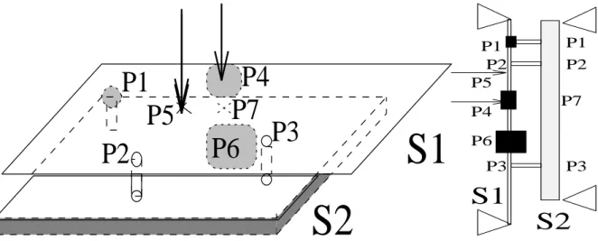 Fig. 5.1 - Plaque S1 heterogene couplee rigidement a S2