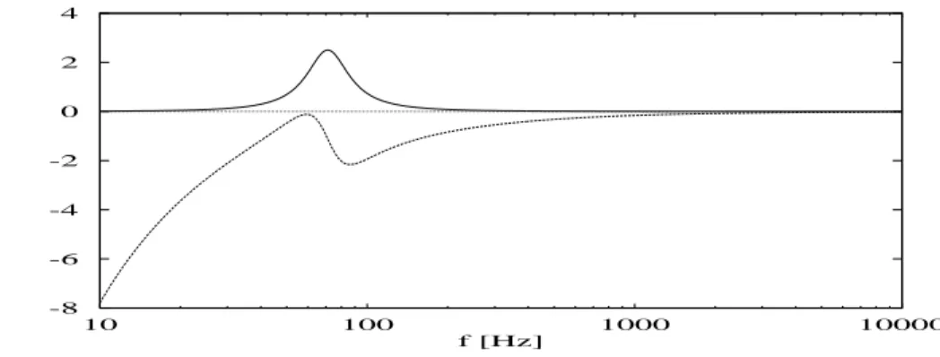 Fig. 5.12 - Mobilite d'entree du systeme intermediaire peut cependant atteindre 10 dB sur certaines bandes.