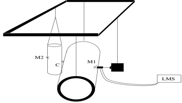 Fig. 6.3 - Couplage au point c des deux cylindres tr es di erents