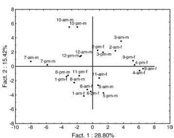 Fig. 3 – Zoom area of the gel region (approximate pI range 6.5 – 7.5, and MW range 15 – 16.5 kDa) containing spot 183, identified as cystatin D, for 12 subjects