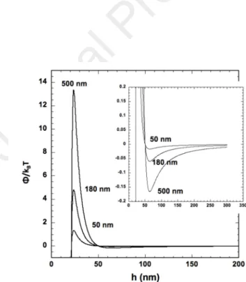 Figure 3 and previously discussed. Under these conditions, XDLVO theory demonstrates that the 230 